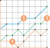 A line chart forecasting future cash flow trends