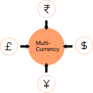 Multiple world currencies converging on a single balance