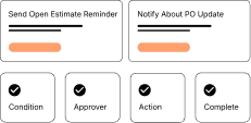 Automated reminder and approval steps in a workflow